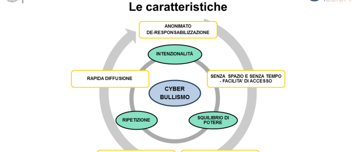 bullismo2_slide3